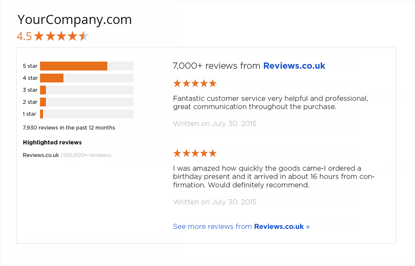 business reviews reviews.io